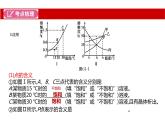 人教版九年级化学《溶解度曲线》复习课优秀课件