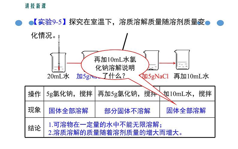 人教版九年级化学《溶解度》公开课一等奖课件05