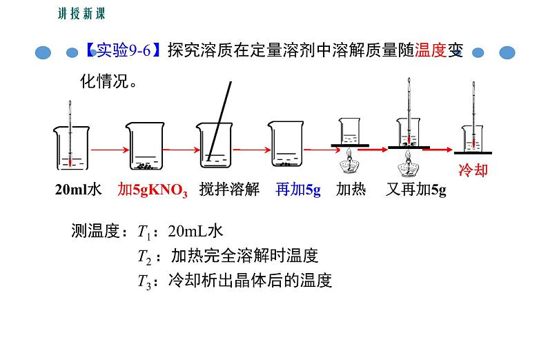 人教版九年级化学《溶解度》公开课一等奖课件06