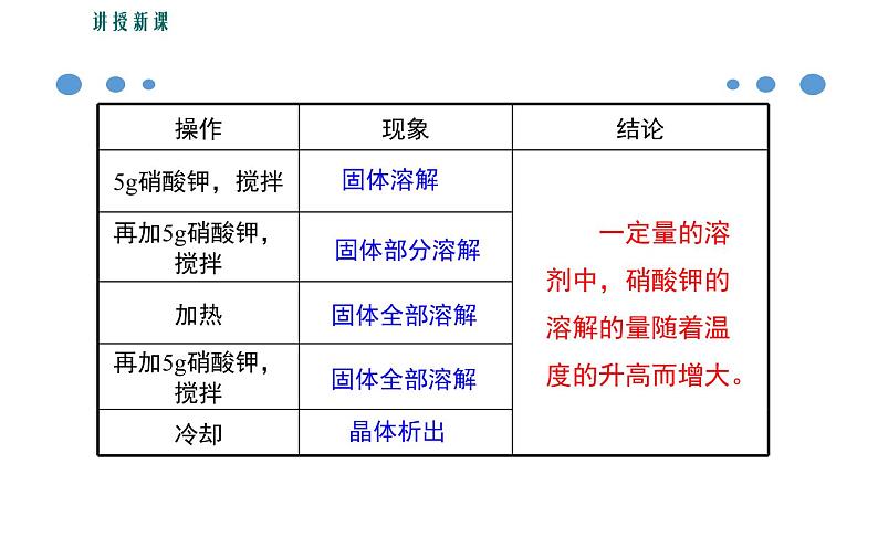 人教版九年级化学《溶解度》公开课一等奖课件07