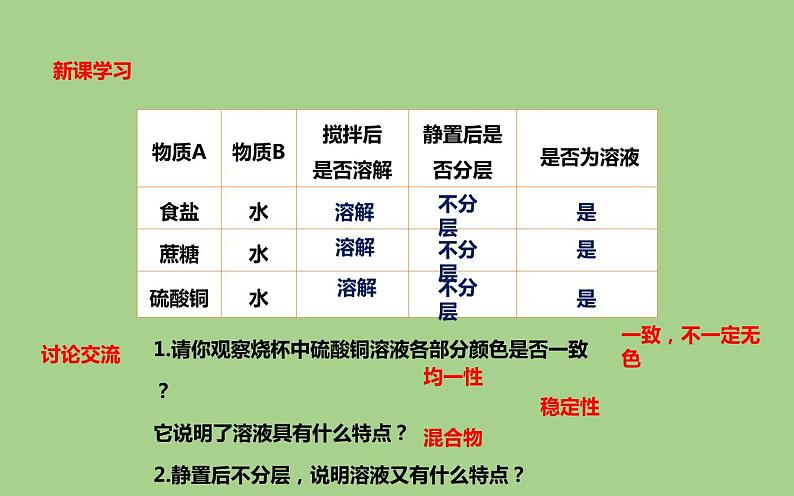 人教版九年级化学《溶液的形成》公开课一等奖课件06