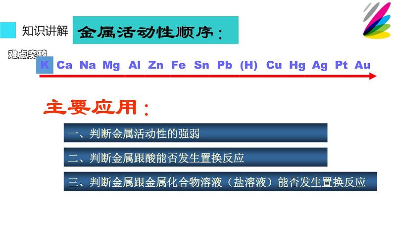 人教版九年级化学《金属的化学性质》公开课一等奖课件04