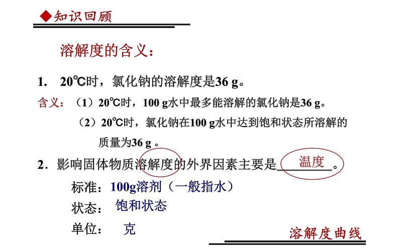 《溶解度曲线的含义》优质课课件02