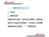 《溶解度曲线的含义》优质课课件