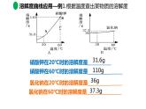 《溶解度曲线的含义》优质课课件
