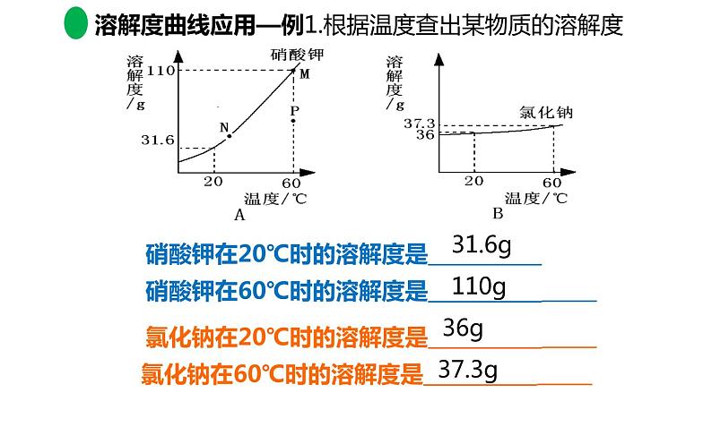 《溶解度曲线的含义》优质课课件05