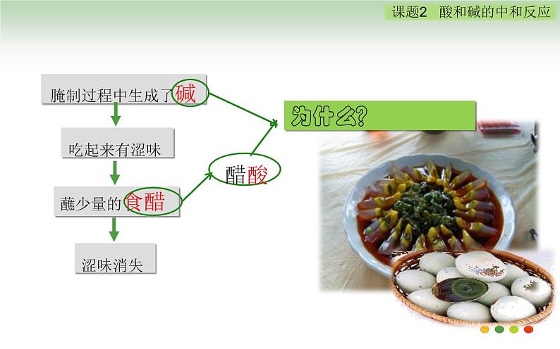 人教版九年级化学《酸和碱的中和反应》优展示课一等奖课件02