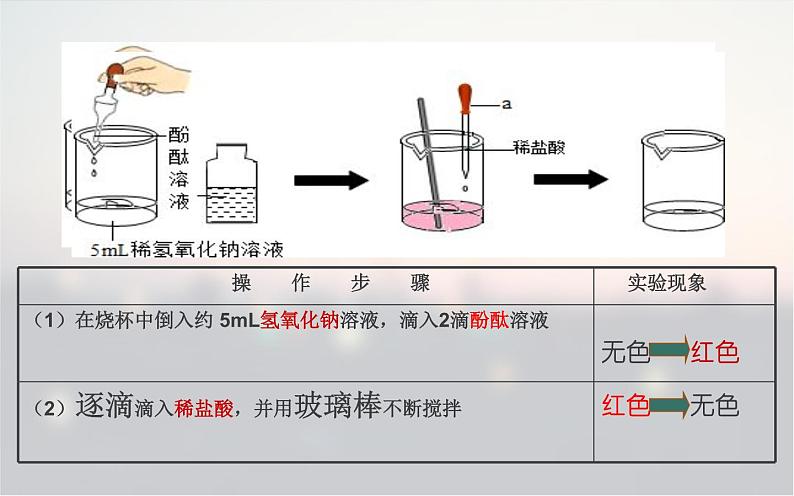 人教版九年级化学《酸和碱的中和反应》优课一等奖课件07