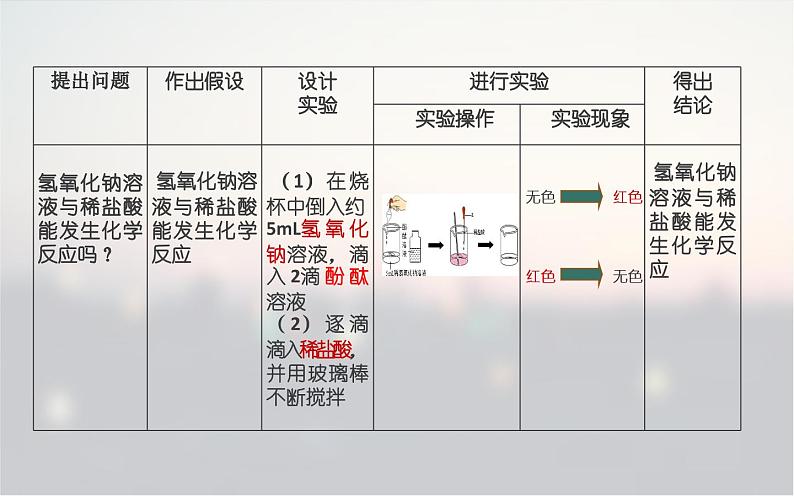 人教版九年级化学《酸和碱的中和反应》优课一等奖课件08