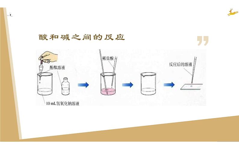 人教版九年级化学《酸和碱的中和反应》微课一等奖课件06