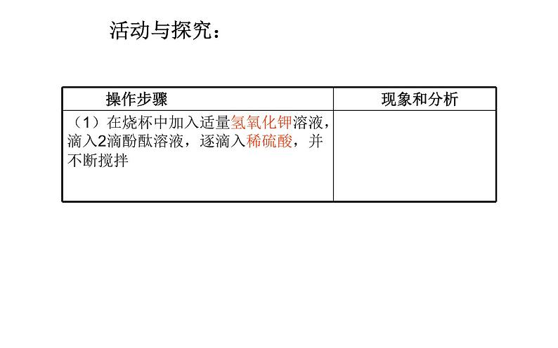 人教版九年级化学《酸和碱的中和反应》优课教学一等奖课件04