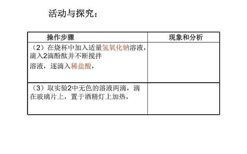 人教版九年级化学《酸和碱的中和反应》优课教学一等奖课件07