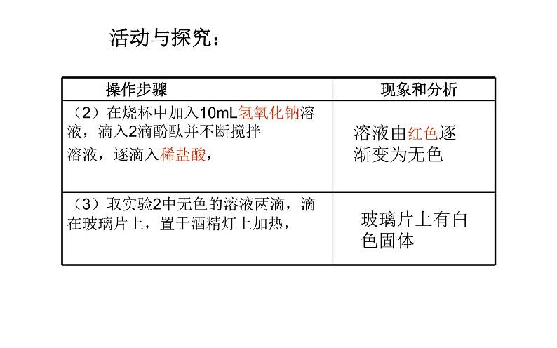 人教版九年级化学《酸和碱的中和反应》优课教学一等奖课件08