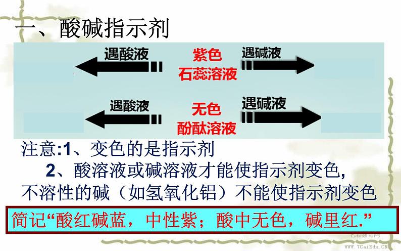 人教版九年级化学《常见的酸和碱》公开课教学课件06