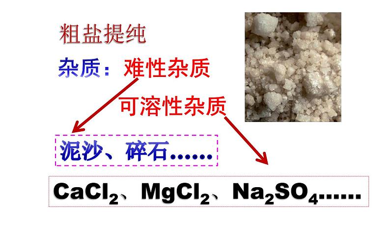 《粗盐中可溶性杂质去除》优质课一等奖课件第2页