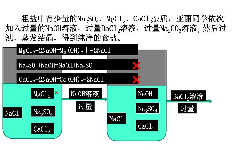 《粗盐中可溶性杂质去除》优质课一等奖课件第6页