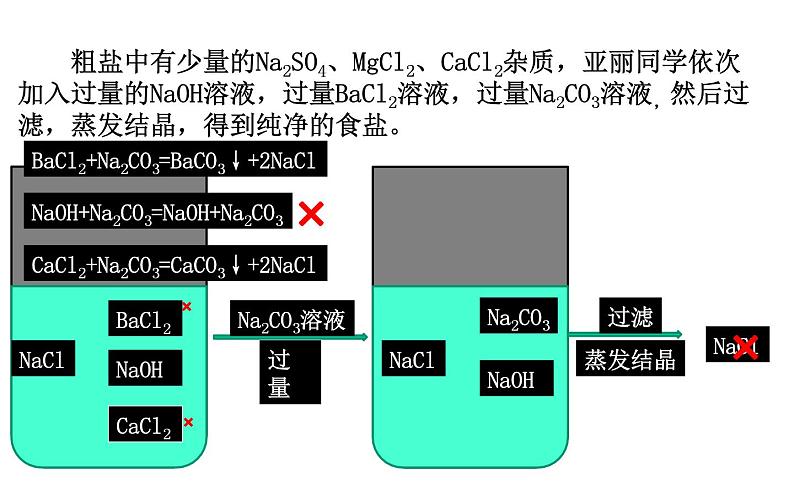 《粗盐中可溶性杂质去除》优质课一等奖课件第8页