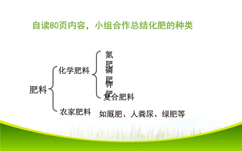 人教版九年级化学下册《化学肥料》优课一等奖课件07