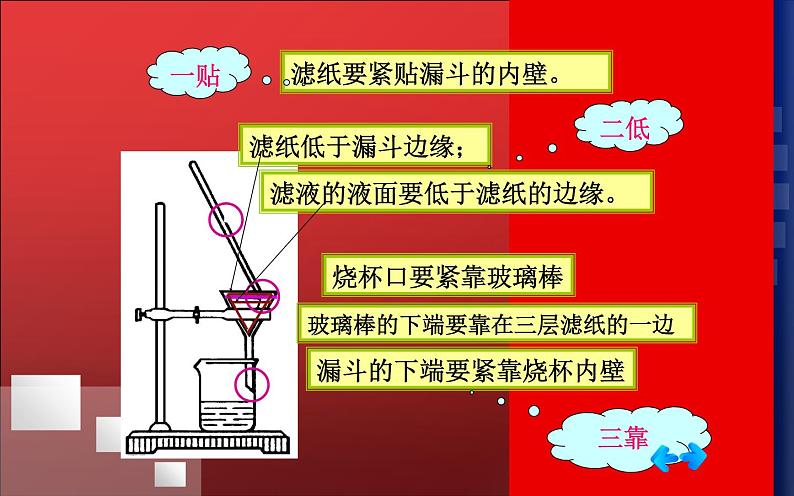 人教版九年级化学下册《生活中常见的盐》第三课时优课教学课件.ppt05