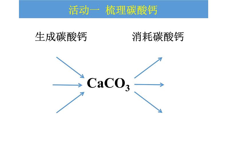 人教版九年级化学下册《生活中常见的盐——碳酸钙》优课一等奖课件02