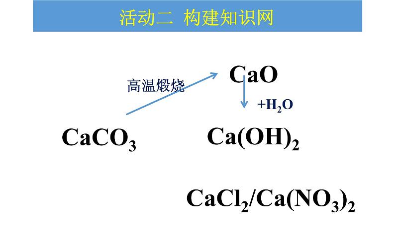 人教版九年级化学下册《生活中常见的盐——碳酸钙》优课一等奖课件03