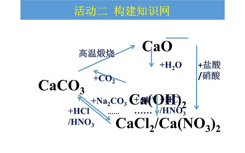 人教版九年级化学下册《生活中常见的盐——碳酸钙》优课一等奖课件04