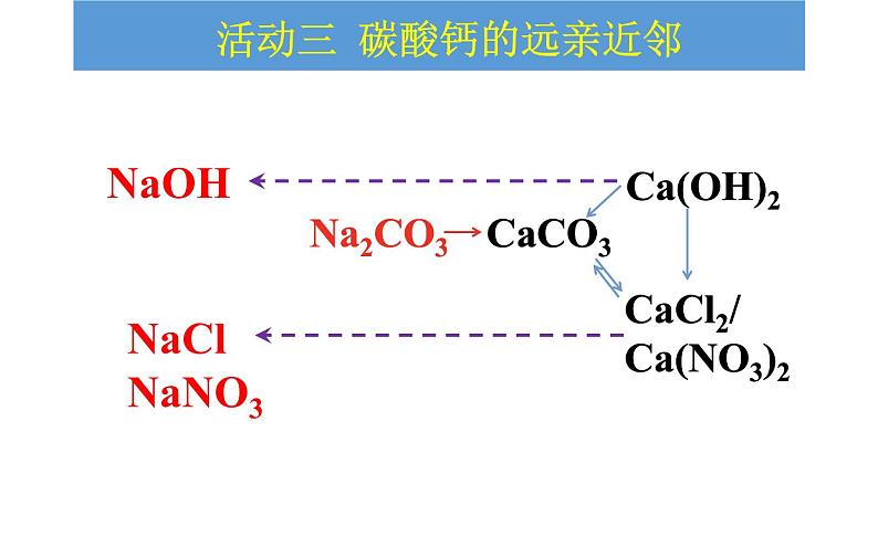 人教版九年级化学下册《生活中常见的盐——碳酸钙》优课一等奖课件07