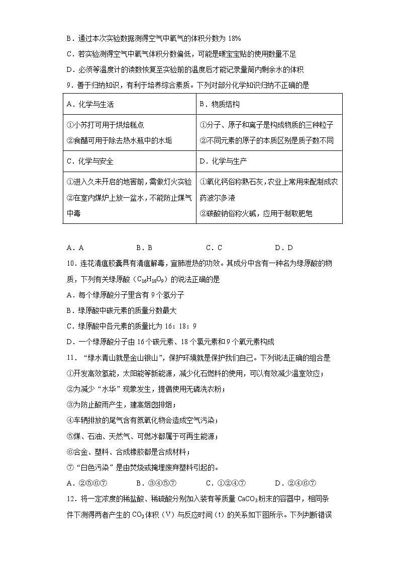 2021年山东省东营市利津县中考一模化学试题（word版 含答案）03