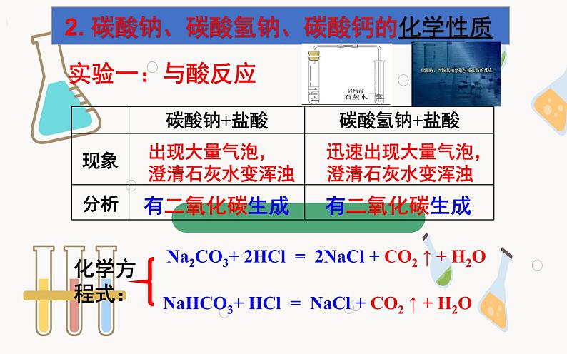 人教版九年级化学下册《生活中常见的盐》优质课一等奖课件08