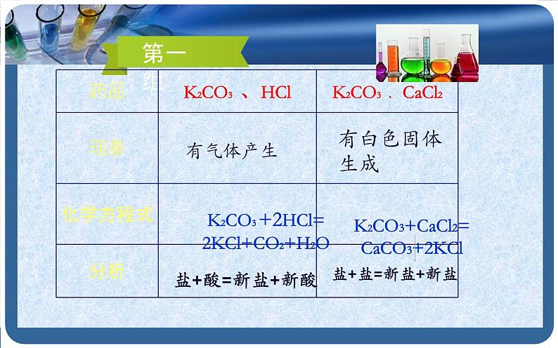 人教版九年级化学下册《生活中常见的盐》培优课一等奖课件08