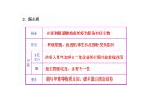 《化学与生活》中考专题复习课件