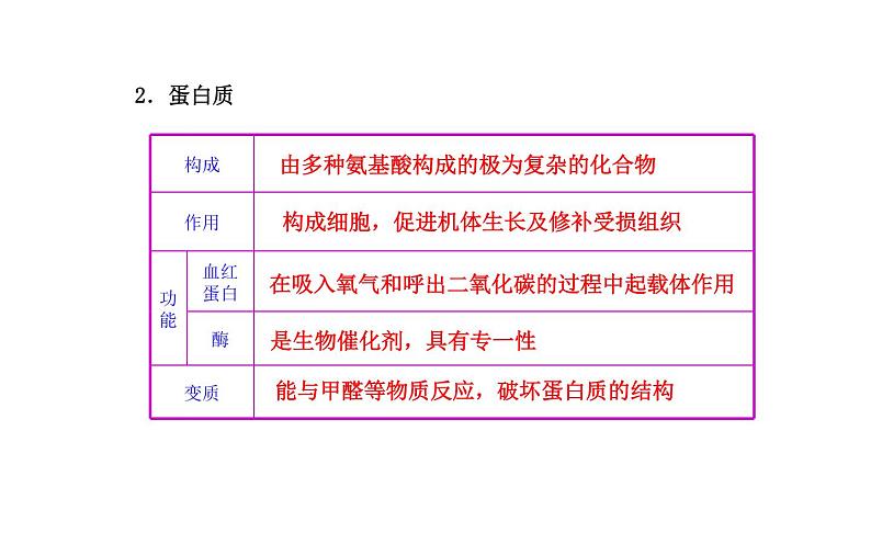 《化学与生活》中考专题复习课件第3页