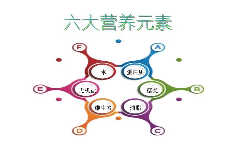 人教版九年级化学下册《人类重要的营养物质》教研组教学课件.ppt02