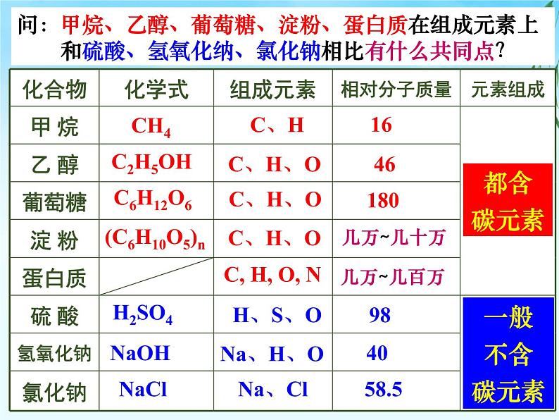 人教版九年级化学下册《有机合成材料》优质课一等奖教学课件02