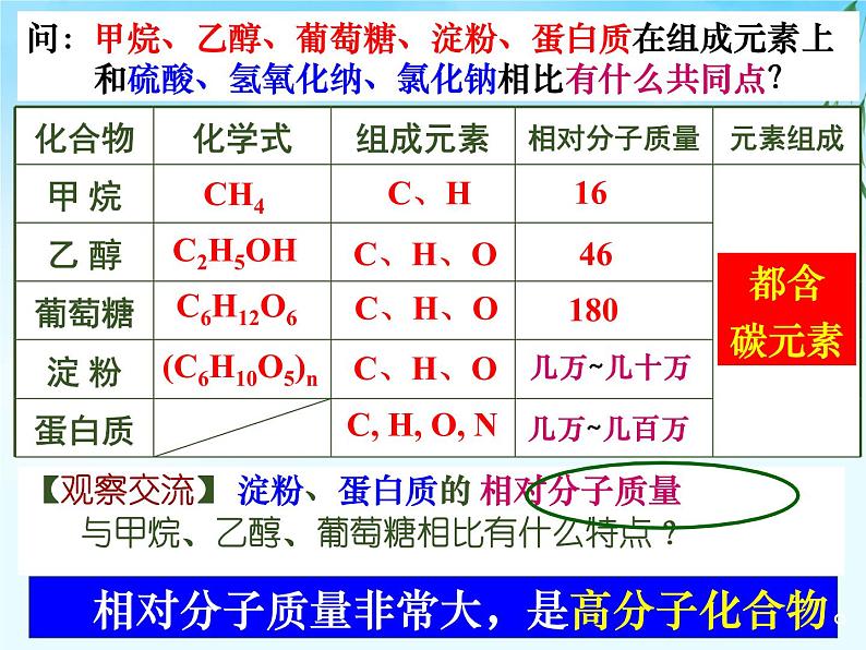 人教版九年级化学下册《有机合成材料》优质课一等奖教学课件03