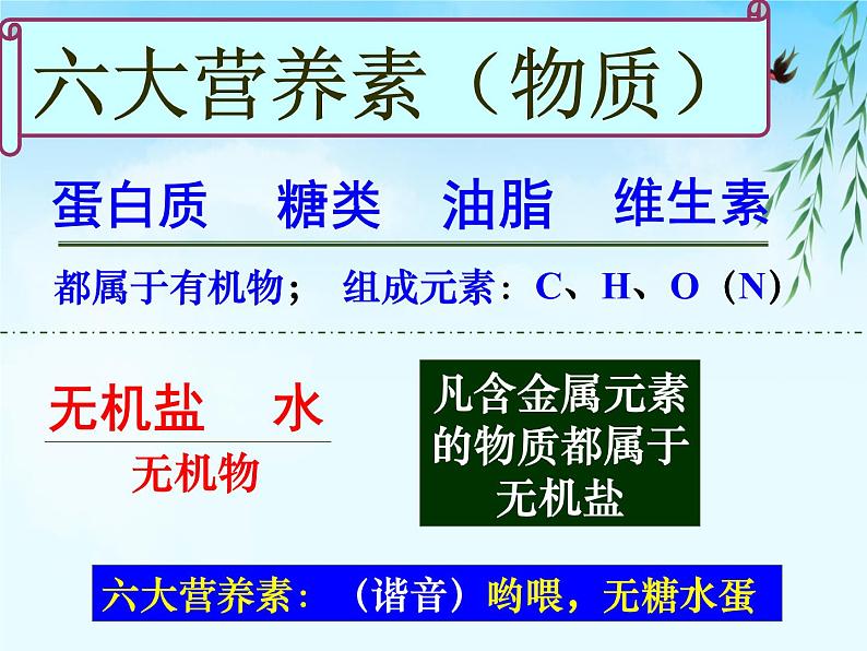 人教版九年级化学下册《有机合成材料》优质课一等奖教学课件06