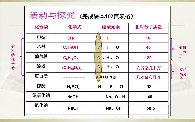 人教版九年级化学下册《有机合成材料》公开课一等奖课件.ppt04