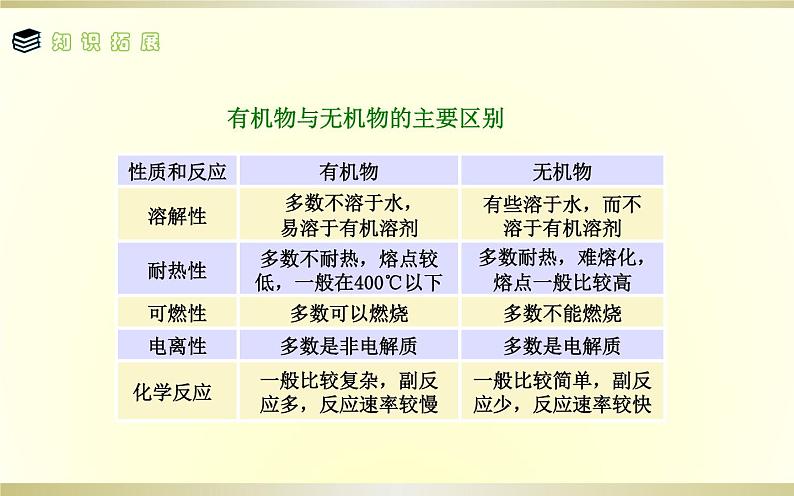 人教版九年级化学下册《有机合成材料》公开课一等奖课件.ppt05