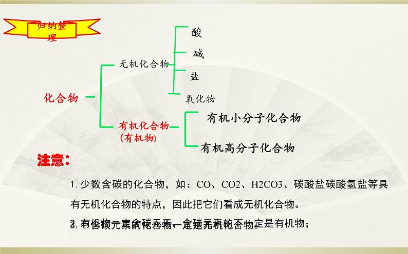 人教版九年级化学下册《有机合成材料》公开课一等奖课件.ppt06