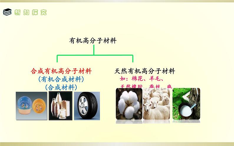 人教版九年级化学下册《有机合成材料》公开课一等奖课件.ppt07