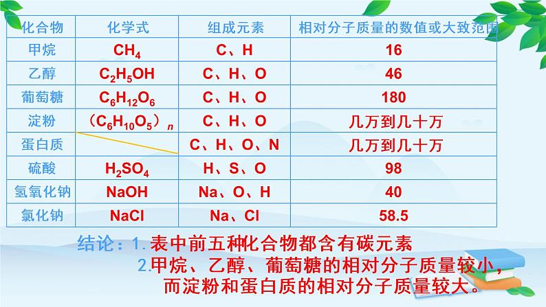 人教版九年级化学下册《有机合成材料》第一课时优质课教学课件06