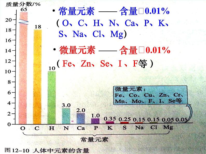 人教版九年级化学下册《化学元素与人体健康》公开课教学课件.ppt04