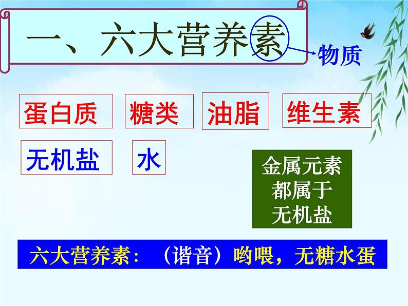 人教版九年级化学下册《人类重要的营养物质》公开课一等奖课件.ppt02