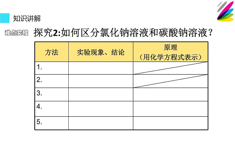 人教版九年级化学下册《化学与生活》优质课一等奖课件08