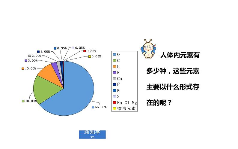 人教版九年级化学下册《化学元素与人体健康》优质课一等奖课件07