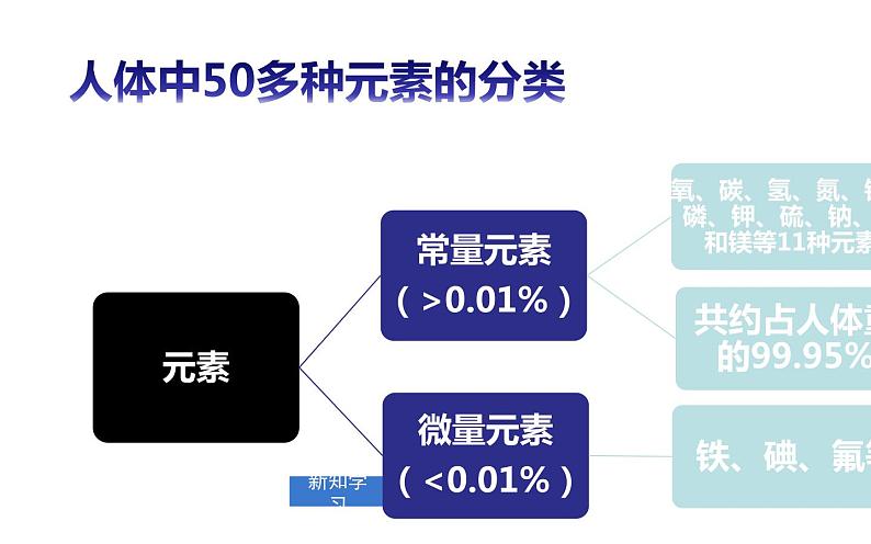 人教版九年级化学下册《化学元素与人体健康》优质课一等奖课件08