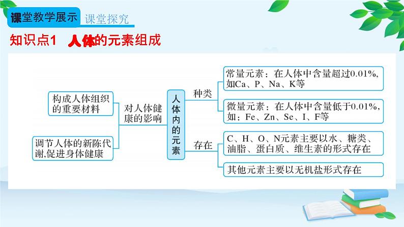 人教版九年级化学下册《化学元素与人体健康》公开课一等奖课件.pptx06