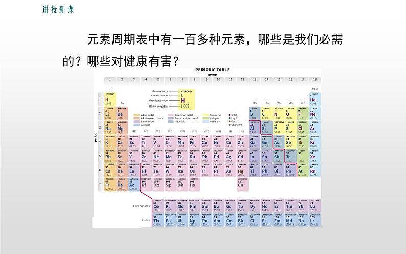 《化学元素与人体健康》优课教学课件04