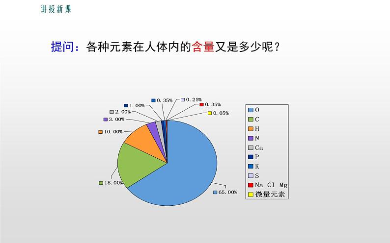 《化学元素与人体健康》优课教学课件06