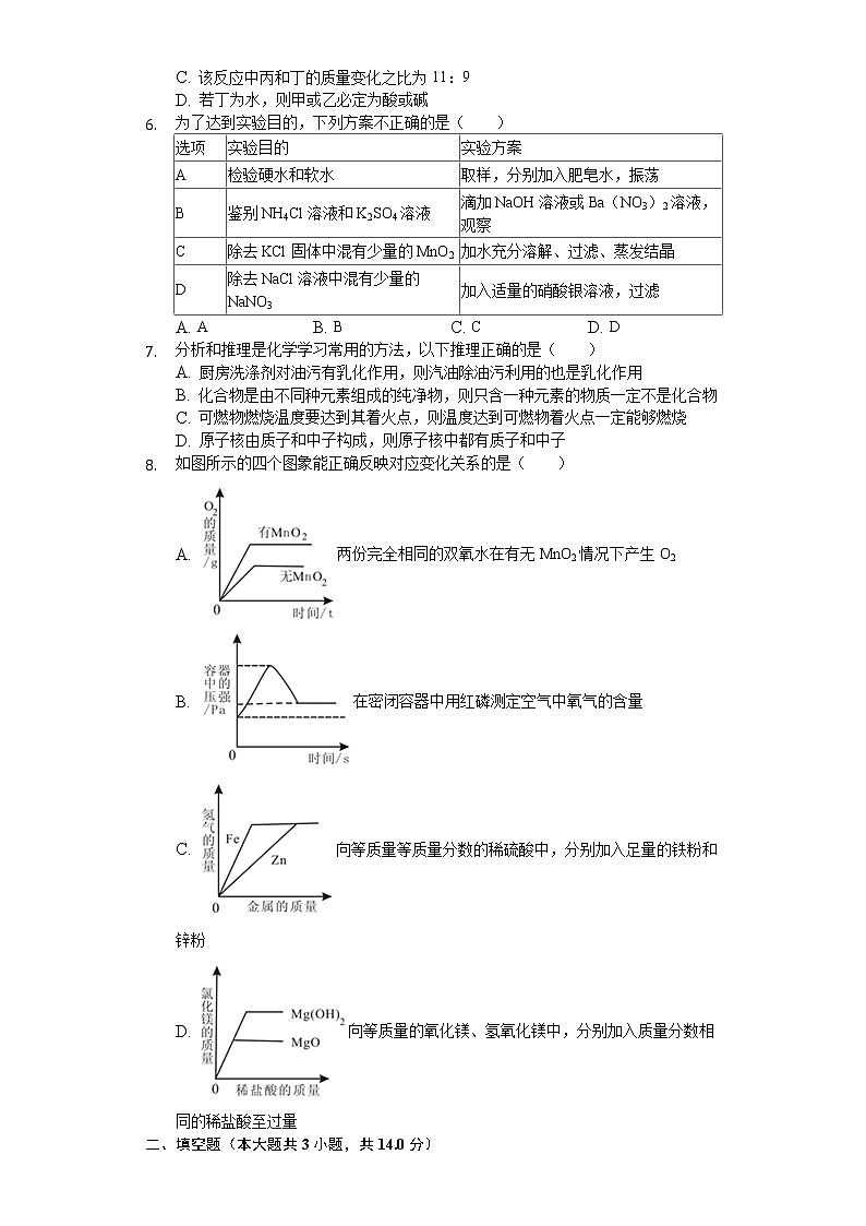 2020年湖北省随州市中考化学试卷02